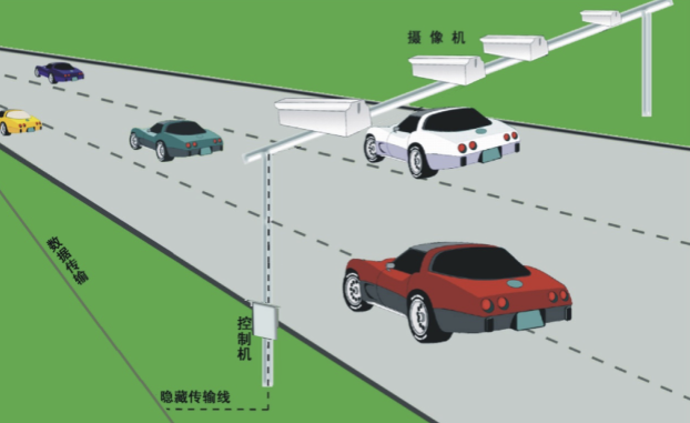 Intelligent Transportation System and Signal Optimization